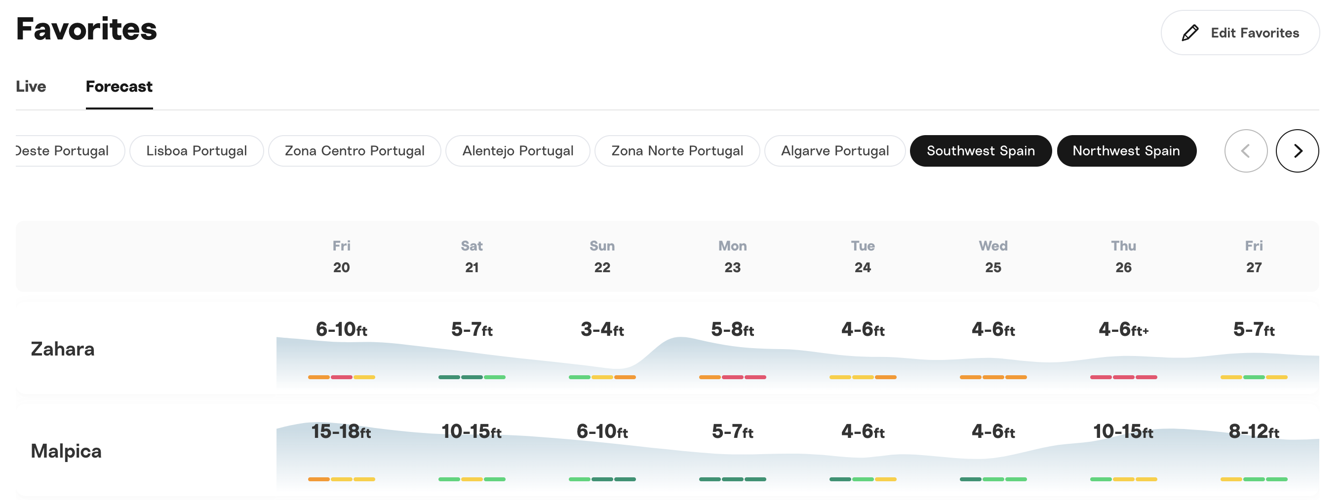 Swell vs Surf – Surfline Support Center