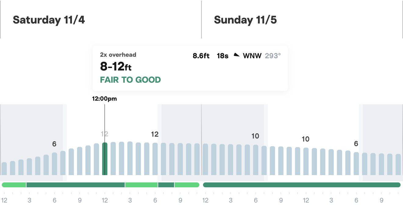 Swell vs Surf – Surfline Support Center