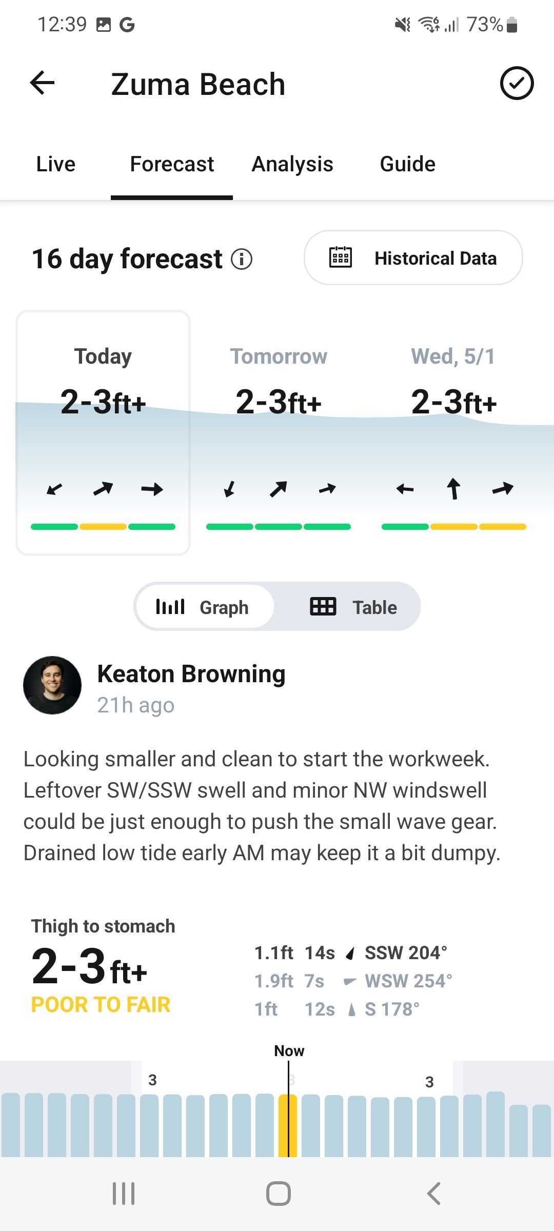 Screenshot_20240429-123946_Surfline.jpg