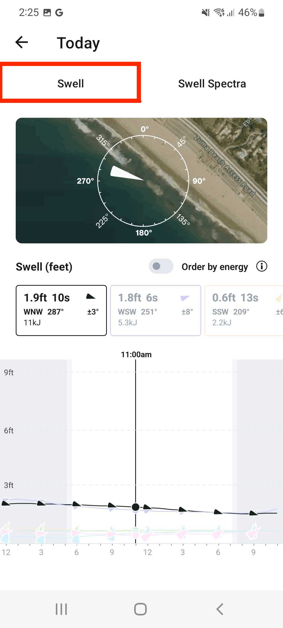 Swell analysis graph in the Android app – Surfline Support Center